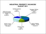 Industrial vacancies in Greater Cape Town Aug 2011.
